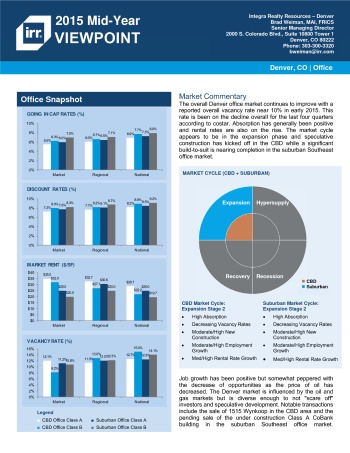 2015 Mid-Year Viewpoint Denver Office Report