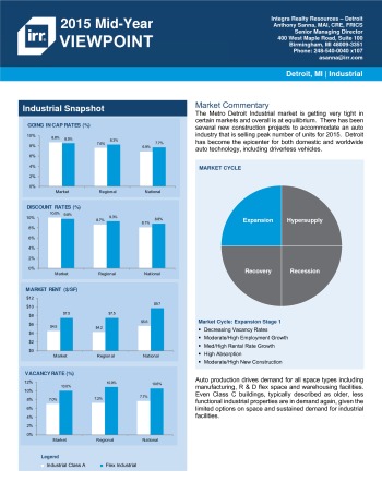 2015 Mid-Year Viewpoint Detroit Industrial Report