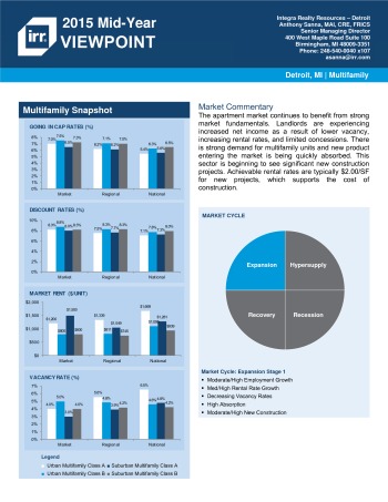 2015 Mid-Year Viewpoint Detroit Multifamily Report