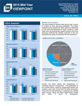 2015 Mid-Year Viewpoint Detroit Office Report