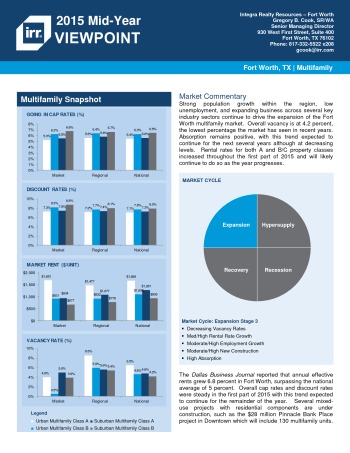 2015 Mid-Year Viewpoint Fort Worth Multifamily Report