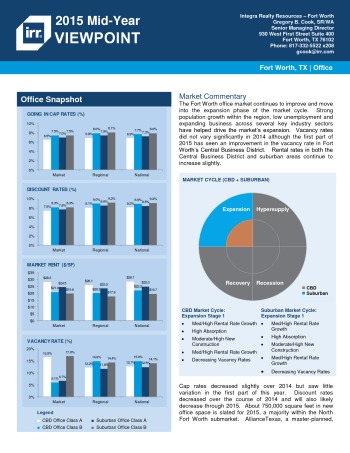 2015 Mid-Year Viewpoint Fort Worth Office Report