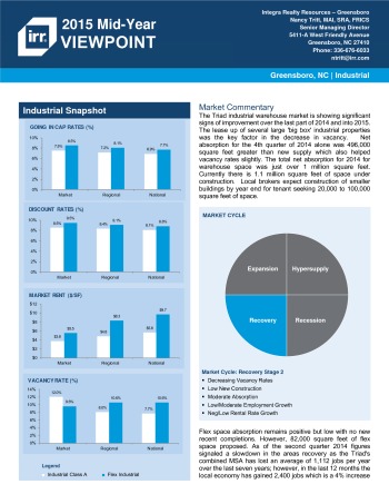 2015 Mid-Year Viewpoint Greensboro Industrial Report