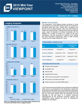 2015 Mid-Year Viewpoint Greensboro Hospitality Report