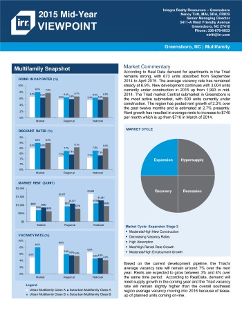 2015 Mid-Year Viewpoint Greensboro Multifamily Report