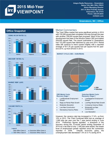 2015 Mid-Year Viewpoint Greensboro Office Report