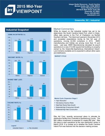2015 Mid-Year Viewpoint Greenville Industrial Report