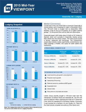 2015 Mid-Year Viewpoint Greenville Hospitality Report