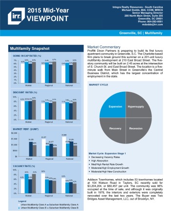 2015 Mid-Year Viewpoint Greenville Multifamily Report