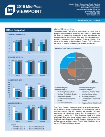 2015 Mid-Year Viewpoint Greenville Office Report