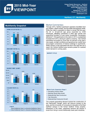 2015 Mid-Year Viewpoint Hartford Multifamily Report