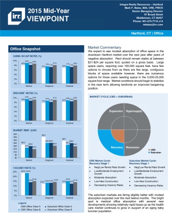 2015 Mid-Year Viewpoint Hartford Office Report