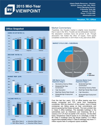 2015 Mid-Year Viewpoint Houston Office Report