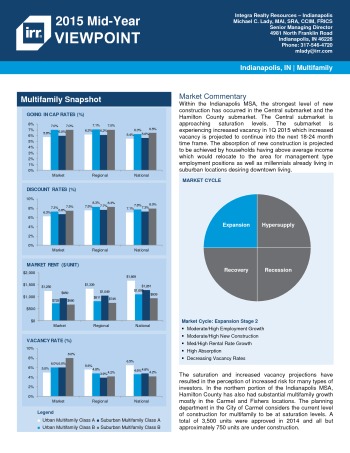 2015 Mid-Year Viewpoint Indianapolis Multifamily Report