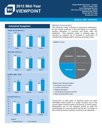 2015 Mid-Year Viewpoint Jackson Industrial Report