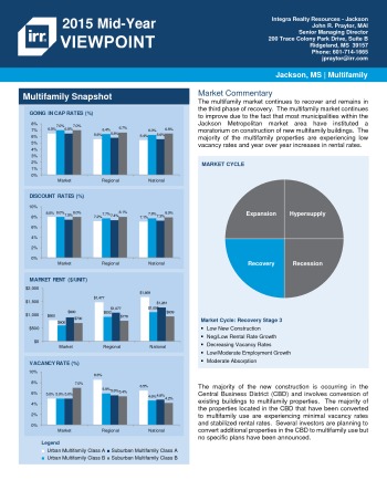 2015 Mid-Year Viewpoint Jackson Multifamily Report