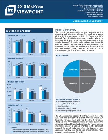 2015 Mid-Year Viewpoint Jacksonville Multifamily Report
