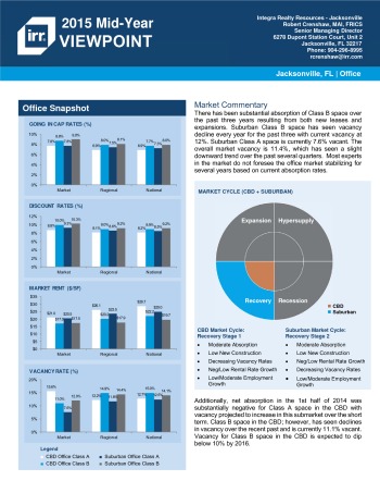2015 Mid-Year Viewpoint Jacksonville Office Report