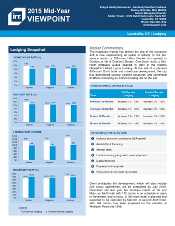 2015 Mid-Year Viewpoint Louisville Hospitality Report