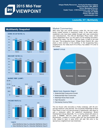 2015 Mid-Year Viewpoint Louisville Multifamily Report