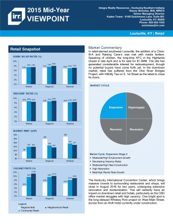 2015 Mid-Year Viewpoint Louisville Retail Report