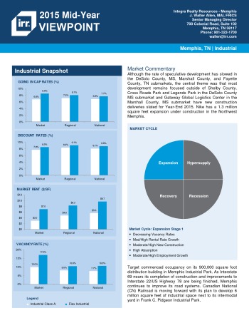 2015 Mid-Year Viewpoint Memphis Industrial Report