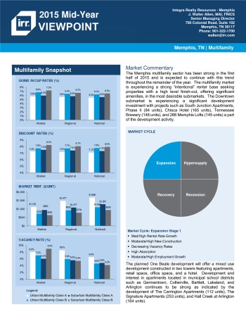 2015 Mid-Year Viewpoint Memphis Multifamily Report