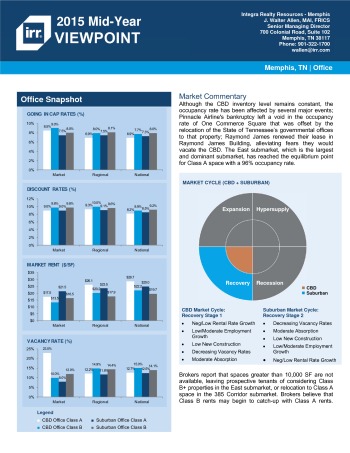 2015 Mid-Year Viewpoint Memphis Office Report