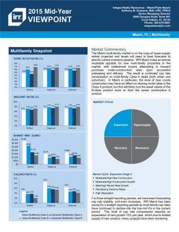 2015 Mid-Year Viewpoint Miami Multifamily Report