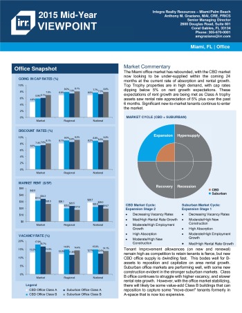 2015 Mid-Year Viewpoint Miami Office Report