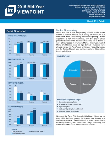 2015 Mid-Year Viewpoint Miami Retail Report