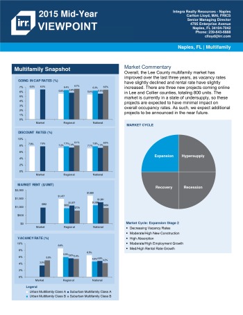 2015 Mid-Year Viewpoint Naples Multifamily Report