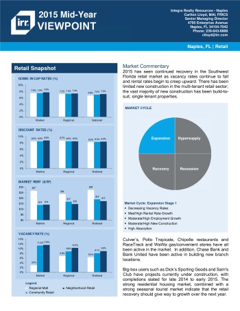 2015 Mid-Year Viewpoint Naples Retail Report