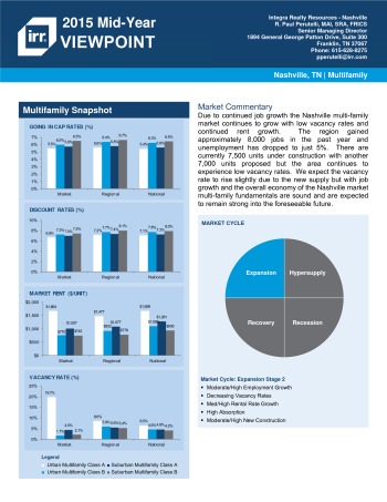 2015 Mid-Year Viewpoint Nashville Multifamily Report
