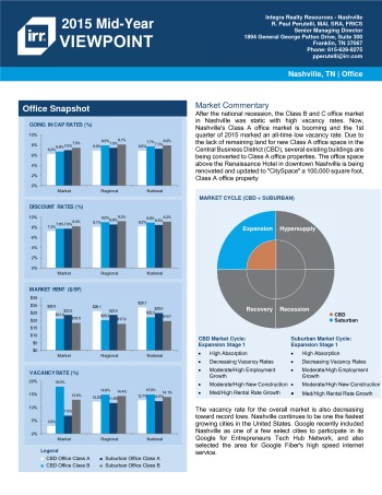 2015 Mid-Year Viewpoint Nashville Office Report