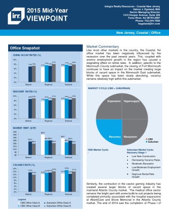 2015 Mid-Year Viewpoint New Jersey Coastal Office Report