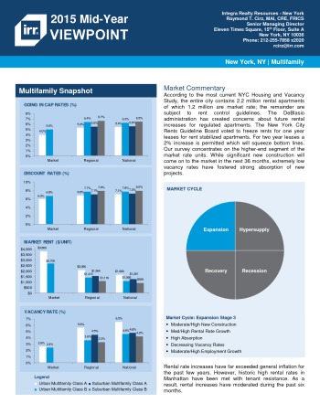 2015 Mid-Year Viewpoint New York Multifamily Report
