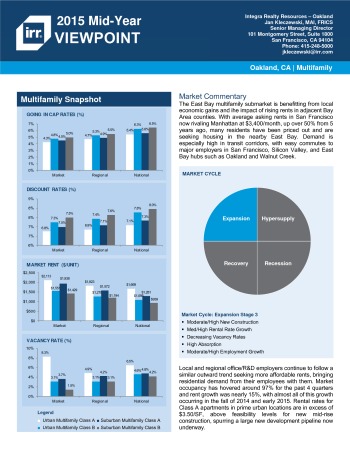 2015 Mid-Year Viewpoint Oakland Multifamily Report