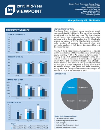 2015 Mid-Year Viewpoint Orange County Multifamily Report