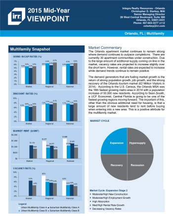 2015 Mid-Year Viewpoint Orlando Multifamily Report