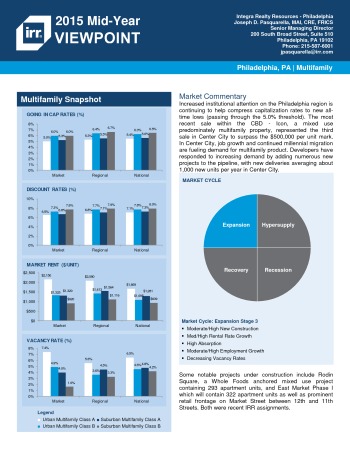 2015 Mid-Year Viewpoint Philadelphia Multifamily Report