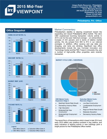 2015 Mid-Year Viewpoint Philadelphia Office Report