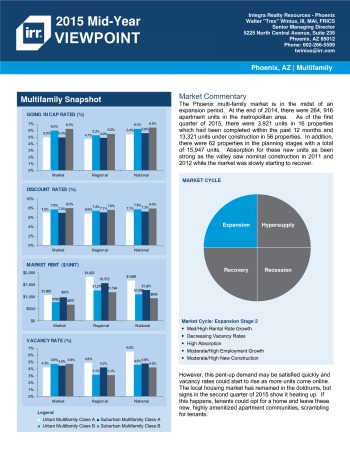 2015 Mid-Year Viewpoint Phoenix Multifamily Report