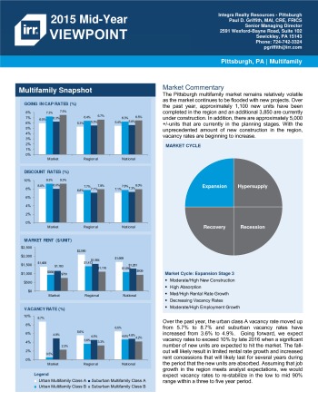 2015 Mid-Year Viewpoint Pittsburgh Multifamily Report