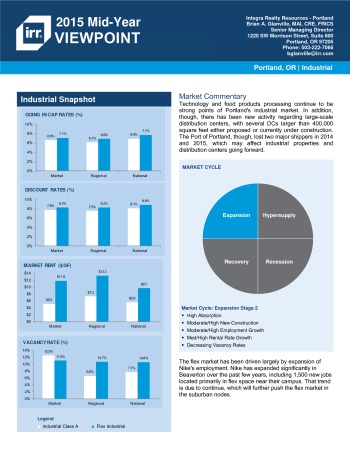 2015 Mid-Year Viewpoint Portland Industrial Report