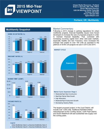 2015 Mid-Year Viewpoint Portland Multifamily Report