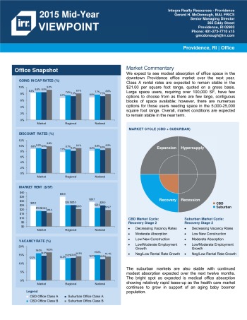 2015 Mid-Year Viewpoint Providence Office Report