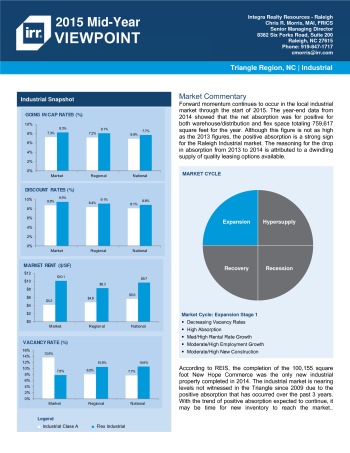 2015 Mid-Year Viewpoint Raleigh Industrial Report