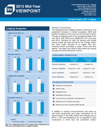 2015 Mid-Year Viewpoint Raleigh Hospitality Report