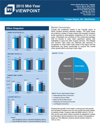 2015 Mid-Year Viewpoint Raleigh Multifamily Report